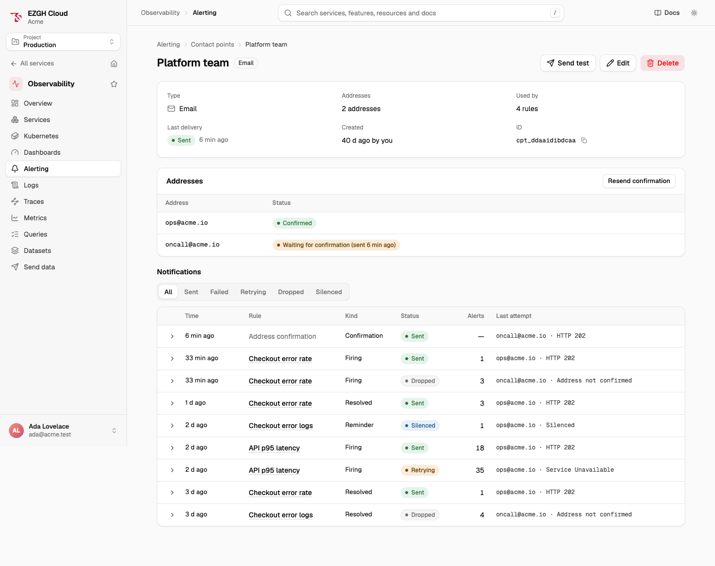 An email contact point's page with Send test, Edit and Delete: two addresses, one confirmed and one waiting for confirmation with Resend confirmation, the rules that use it, and its notifications with their time, rule, kind, status, alert count and last attempt.