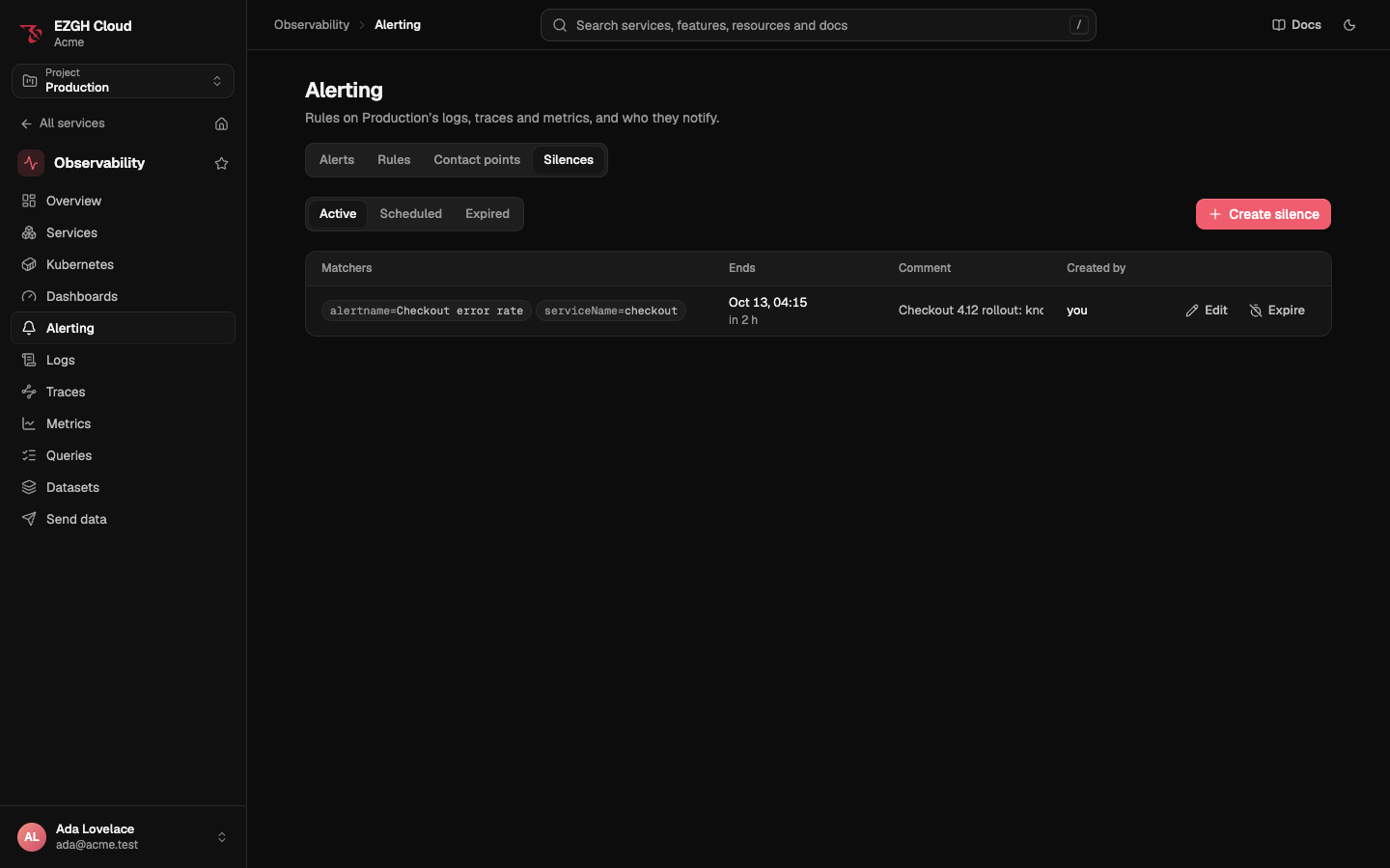 The Silences tab with Active, Scheduled and Expired, Create silence, and one active silence: matchers alertname=Checkout error rate and serviceName=checkout, ending in 2 hours, with its comment, its creator, Edit and Expire.