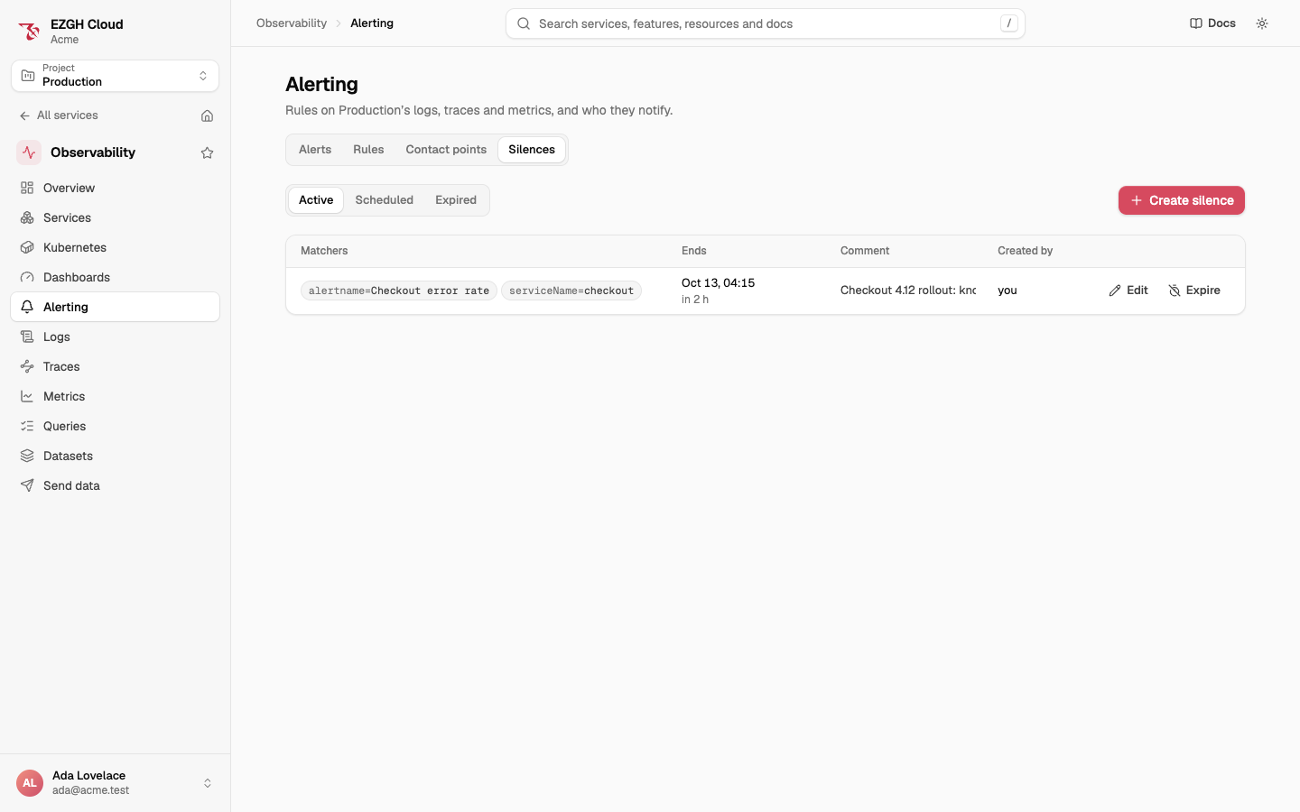 The Silences tab with Active, Scheduled and Expired, Create silence, and one active silence: matchers alertname=Checkout error rate and serviceName=checkout, ending in 2 hours, with its comment, its creator, Edit and Expire.