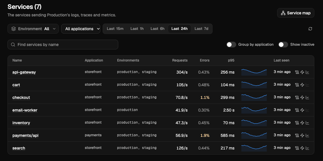 The Services list: each service's application, environments, requests per second, error rate, p95 latency, trend and when it was last seen.