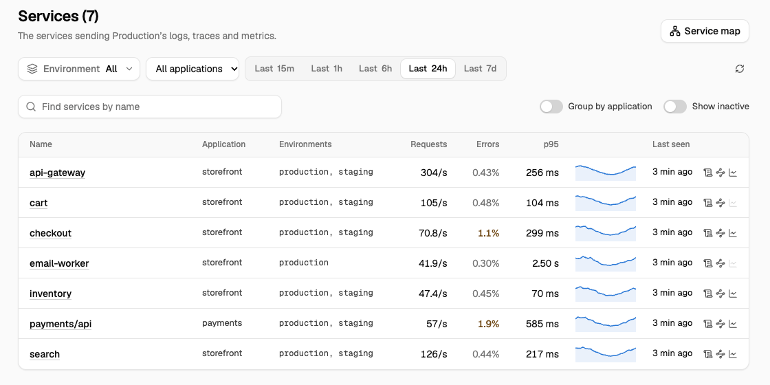 The Services list: each service's application, environments, requests per second, error rate, p95 latency, trend and when it was last seen.